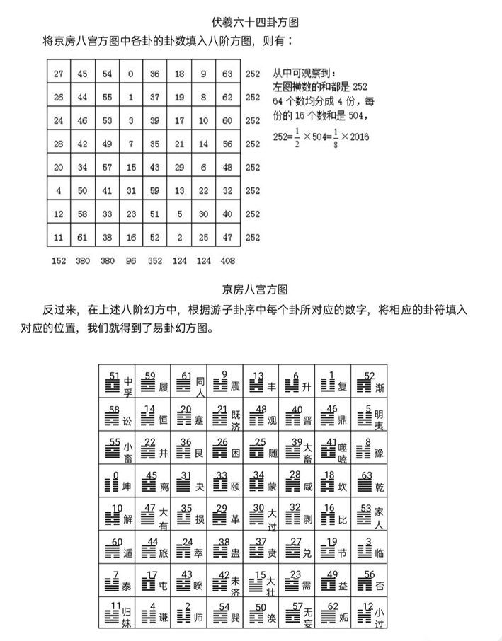 ���������еı�����